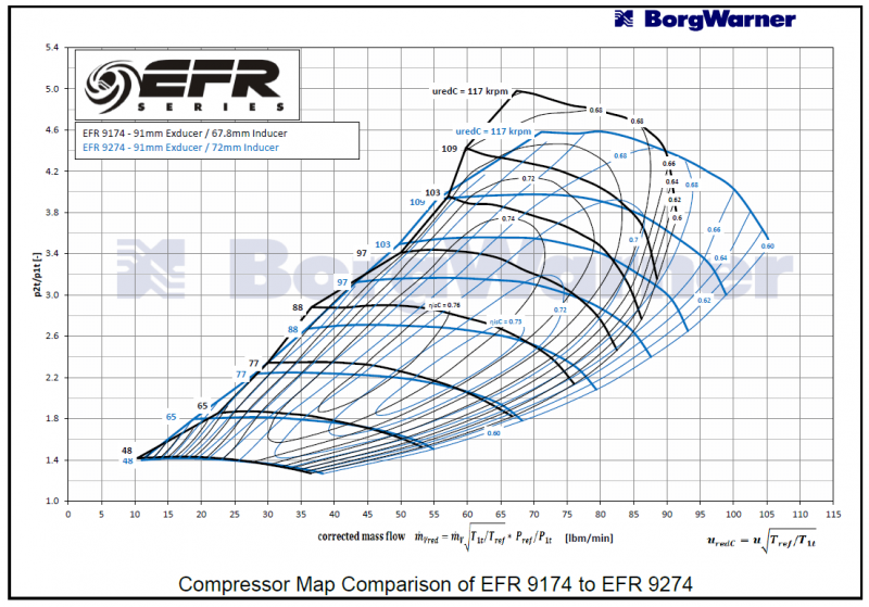 comparison of 72mm EFR9274 to 67mm EFR8474