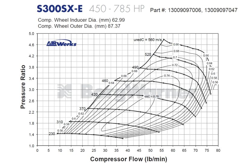 S300SX-e compressor map