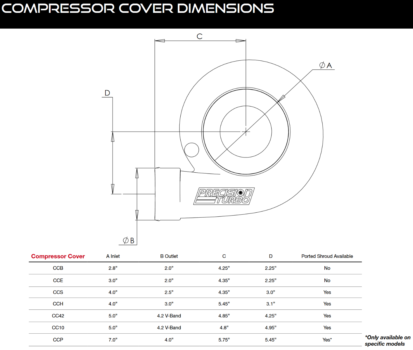 compressor dimensions PT8891
