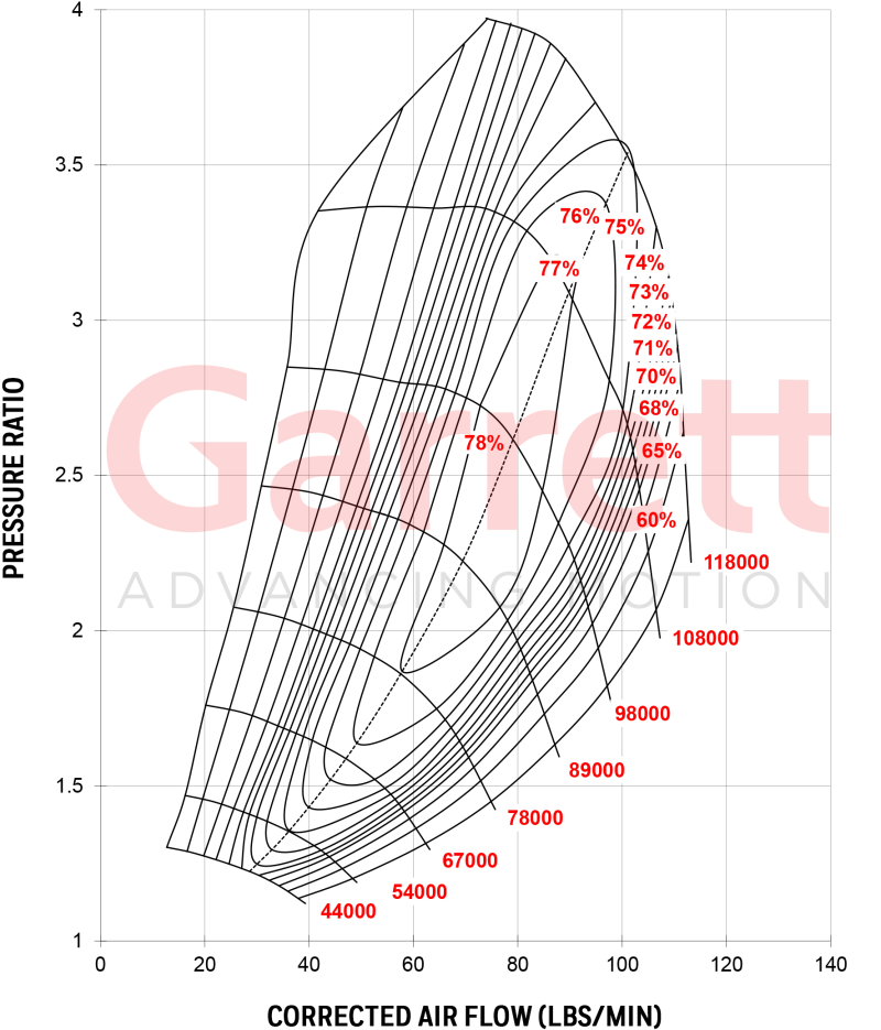 Garrett G42-1200 Turbo compressor map