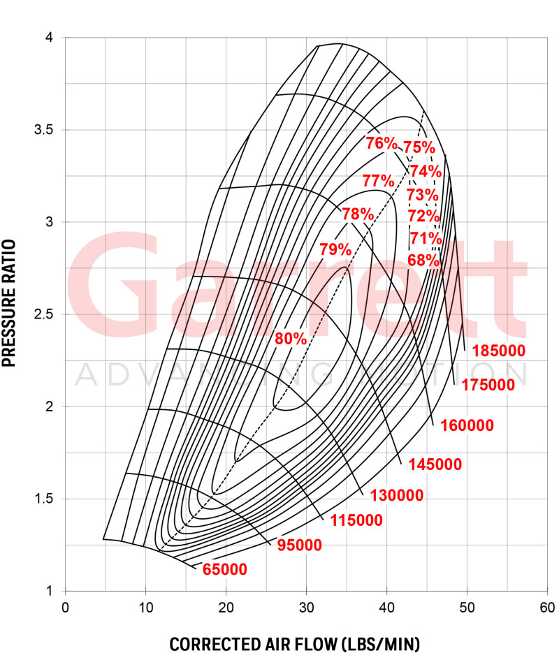 Garret G Series G25-550 Reverse Rotation Turbo