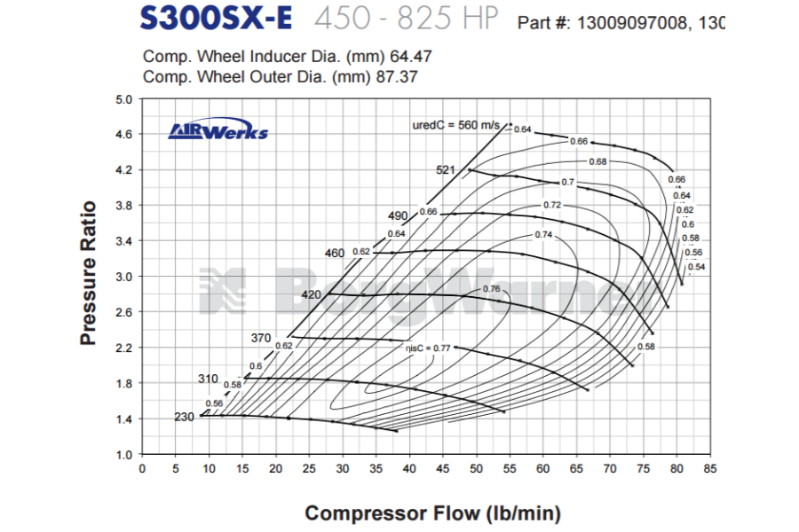 G40-900 Compressor Map