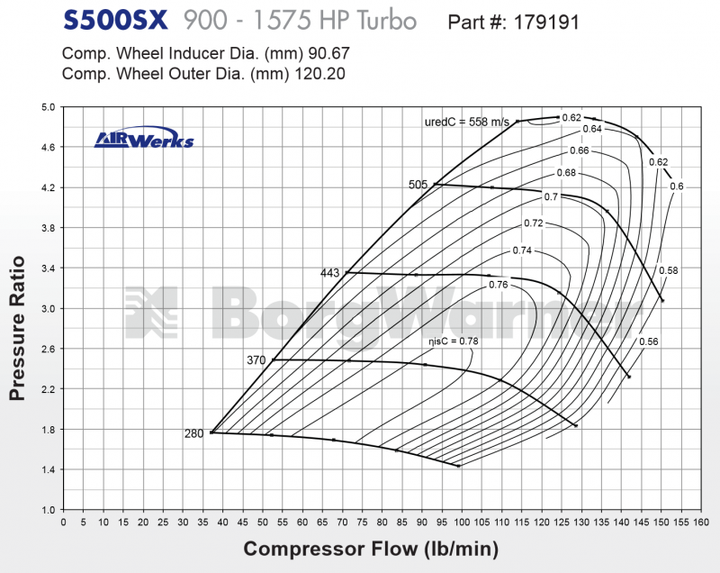 Borgwarner S500SX compressor map