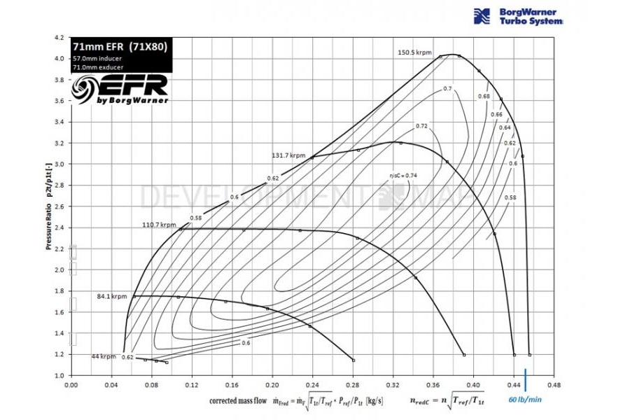 EFR 7163 Compressor Map