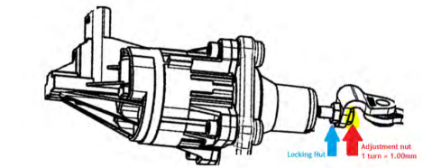 FK8 Honda Civic Type r G-Series Turbo Kit electronic wastegate control